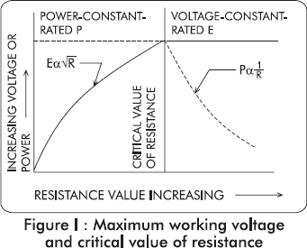 Critical Value of Resistance diagram
